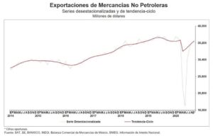Balanza Comercial de Mercancías de México (Septiembre, 2020)