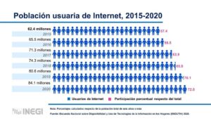 Encuesta Nacional sobre Disponibilidad y Uso de Tecnología de la Información en los Hogares (ENDUTIH, 2020)
