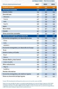 Estimaciones y Proyecciones Fondo Monetario Internacional (2021, 2022 y 2023)