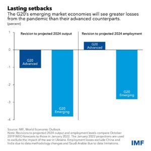 Desafíos de los trabajadores y estudiantes de los mercados emergentes; un reporte del FMI