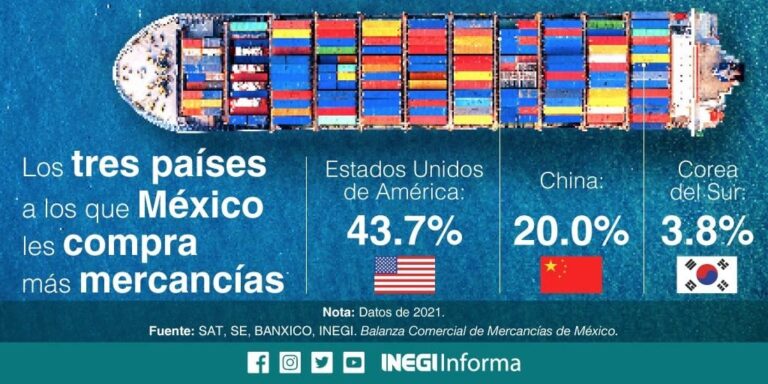 Infografía: Valor de Importaciones de México