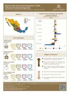 Infografía: Reportes sobre Economías Regionales (Enero-Marzo 2022)