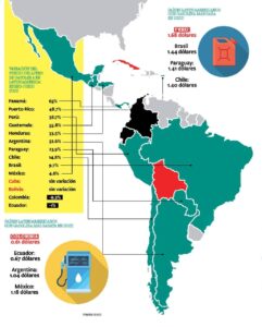 Infografía: Variaciones de precios de Gasolina en Latinoamérica