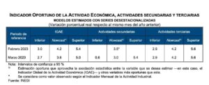Indicador Oportuno de la Actividad Económica (Abril, 2023)