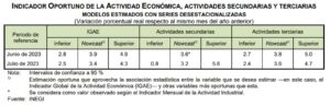 Indicador Oportuno de la Actividad Económica (IOAE) – Julio 2023