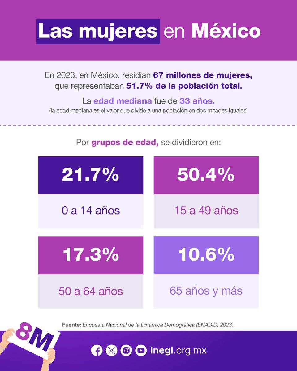 Día Internacional de la Mujer